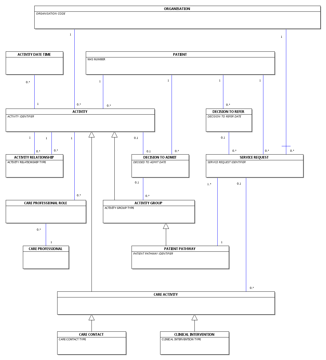 Diagram: Patient Pathway Diagram